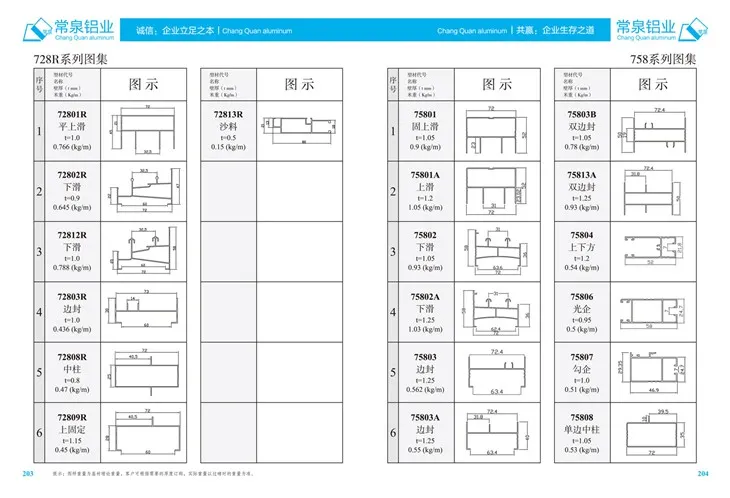 Екструдовані алюмінієві профілі для профілю екструзії алюмінію в Китаї для розсувного вікна та дверей MM 728R серії