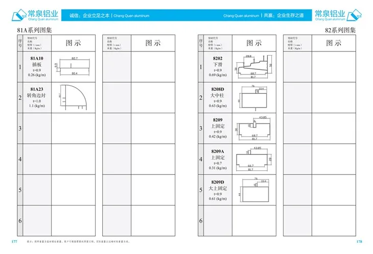 Екструдовані алюмінієві профілі для профілю екструзії алюмінію в Китаї для SlidingWindow та Door MM 81A Series